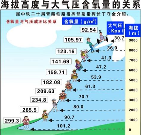 熱空氣的密度比冷空氣大